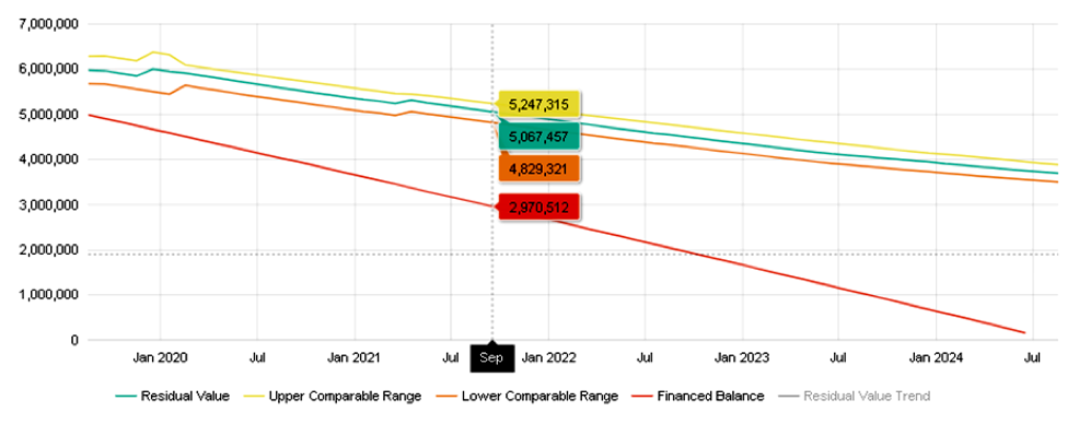 Asset Insight eValues