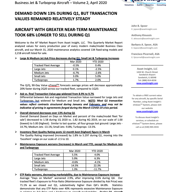 Q1 2020 Asset Insight Market Report Summary