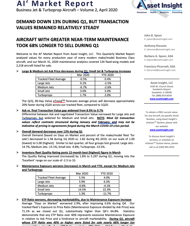 Q1 2020 Asset Insight Market Report Summary