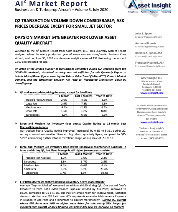 Q2 2020 Market Report Summary