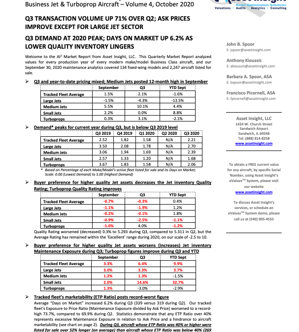 Q3 2020 Asset Insight Market Report Summary