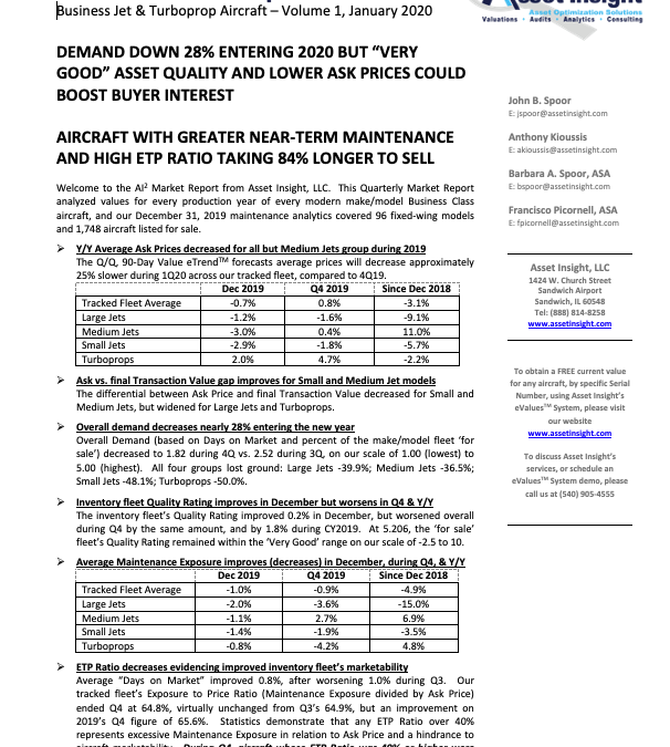 Q4 2019 Market Report Summary