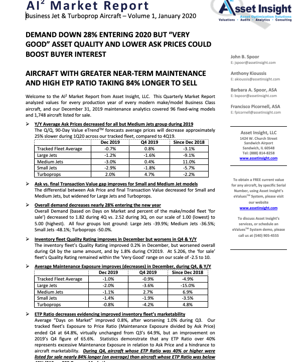 Q4 2019 Market Report Summary